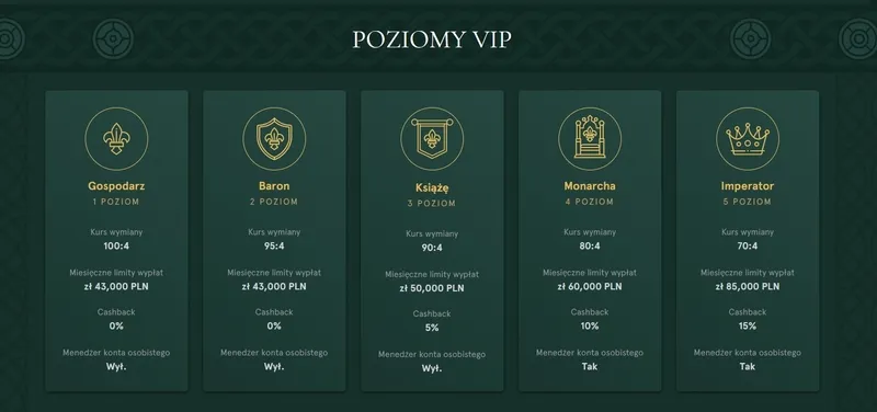 Program lojalnościowy Casino Casinia